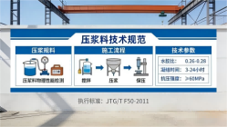 伍家岗本地工厂讲解：说一遍公路压浆料和铁路压浆料的区别