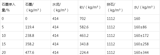 伍家岗防静电水泥砂浆怎么做(附配比及施工方法)